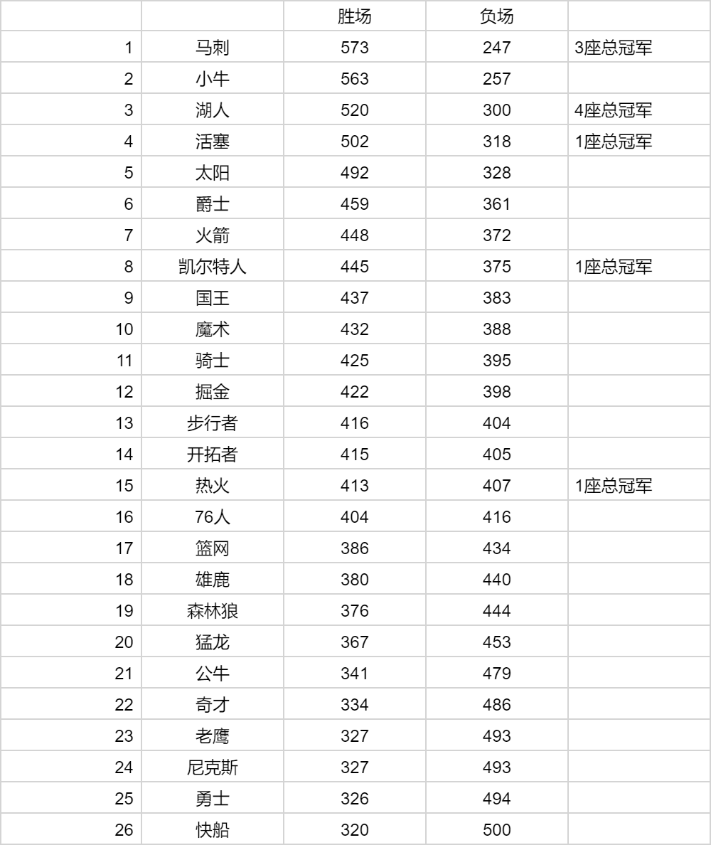 关于古比埃完成转会手续，密切关注球队未来战绩的信息
