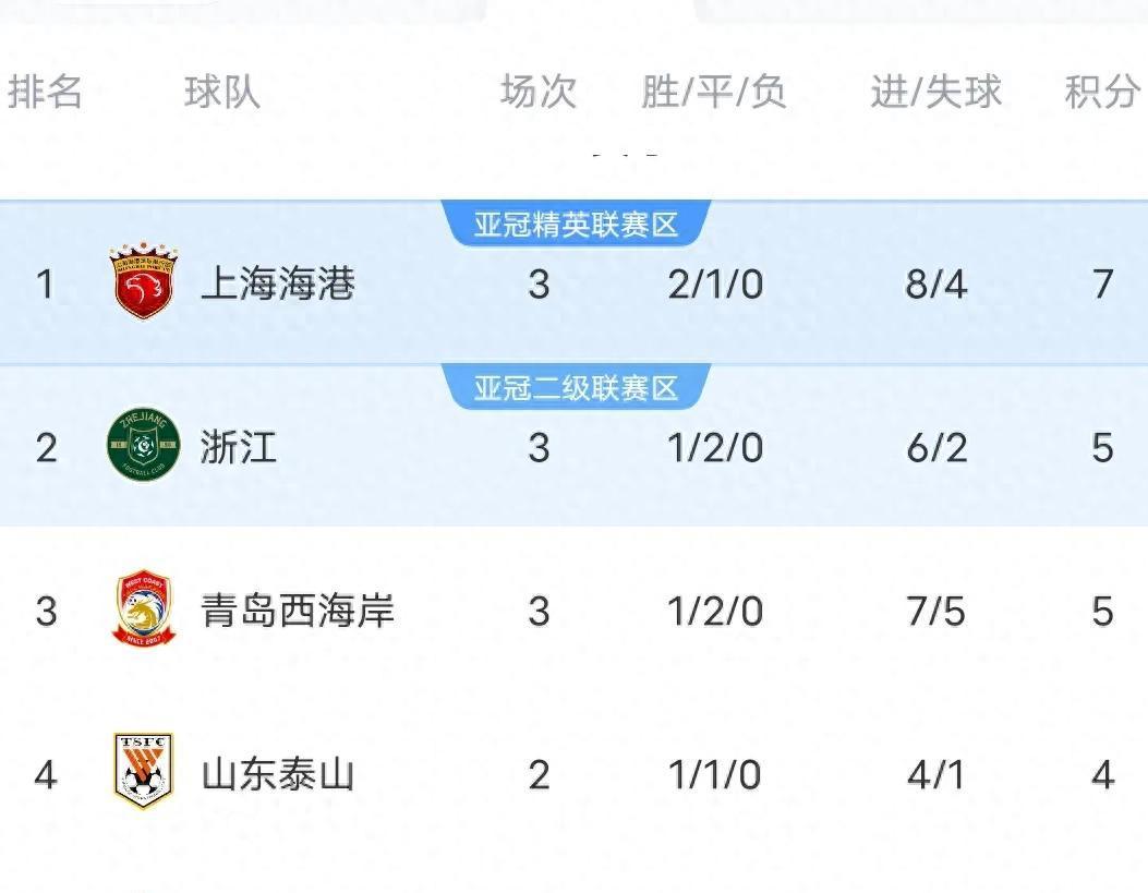B体育体育网页版入口-中超比赛成绩公布，球队创造新佳绩的简单介绍