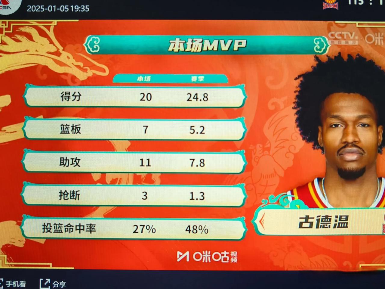 开拓者主帅公开晒训练成绩表队员拼劲十足