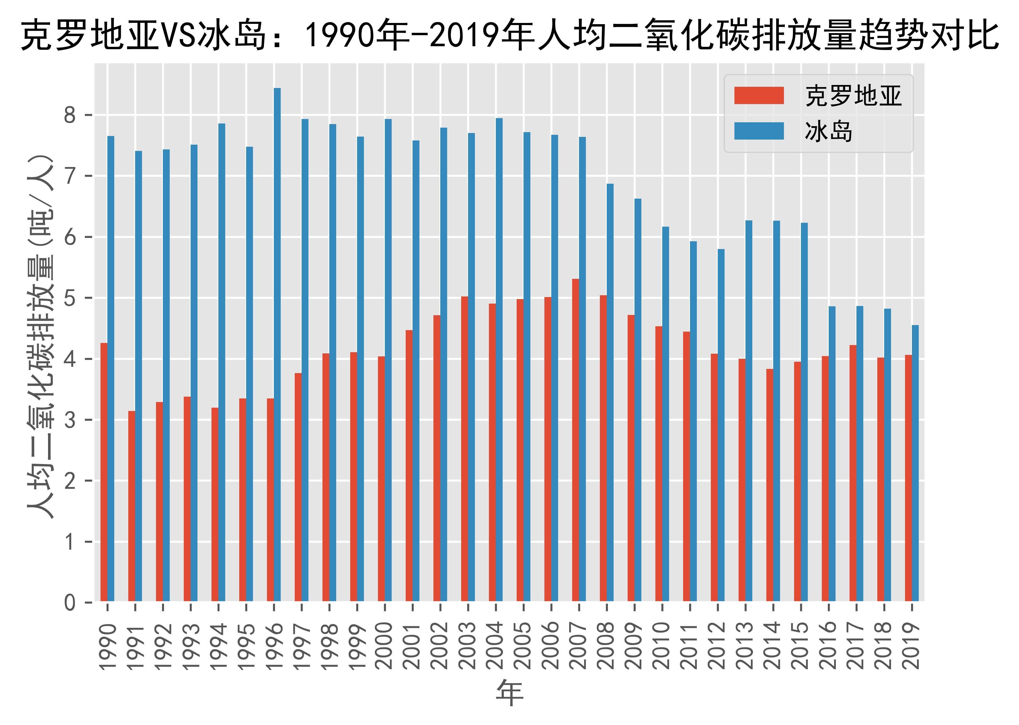 包含克罗地亚对冰岛，实力对比谁更胜一筹的词条