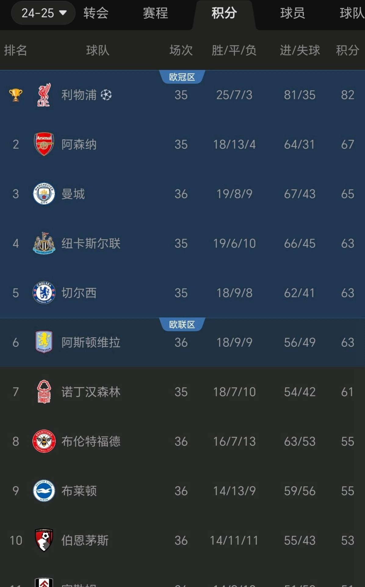 B体育体育课程-关于那不勒斯连胜不止,继续领跑积分榜的信息