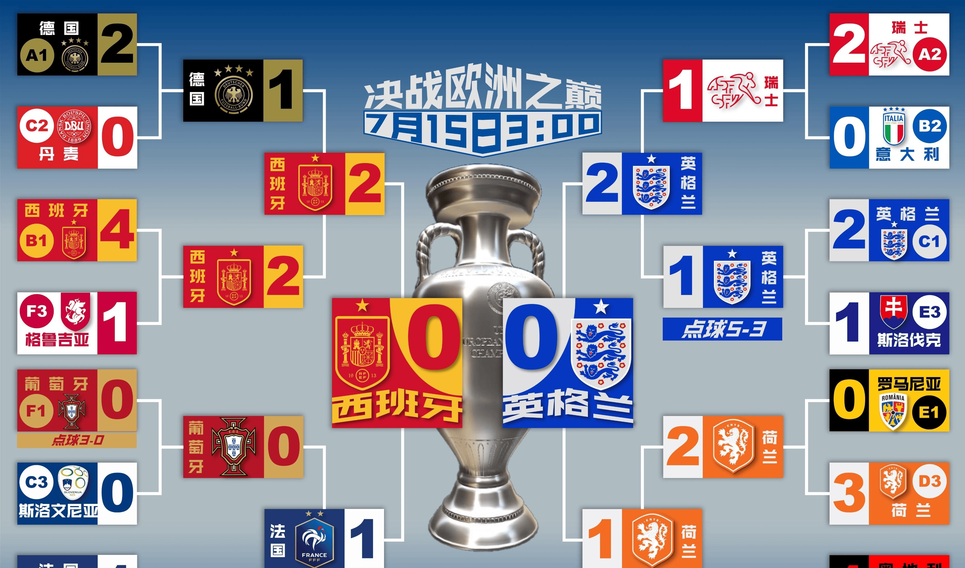 欧洲杯预赛中，英格兰队遭遇不败的对手