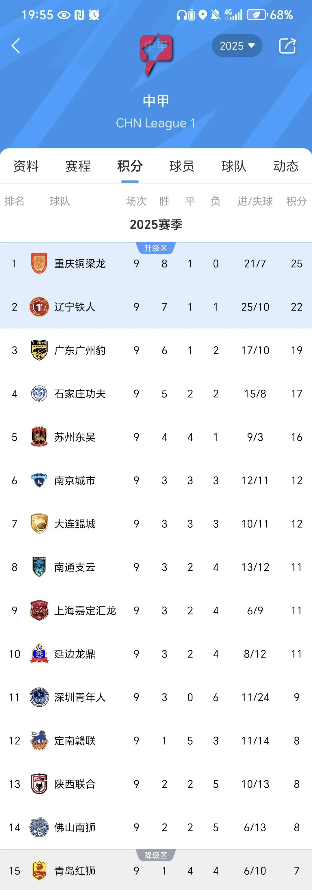 B体育体育vip注册-本赛季国内足球联赛谁能称王？的简单介绍