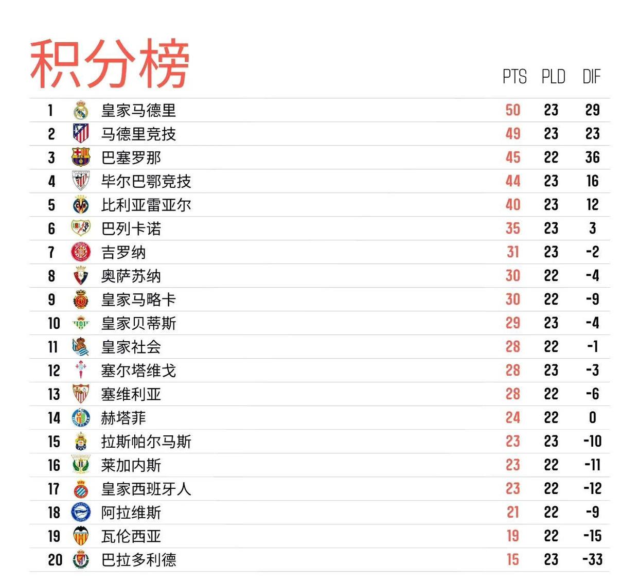 B体育体育投注-马竞1-0小胜毕尔巴鄂，继续领跑西甲积分榜的简单介绍